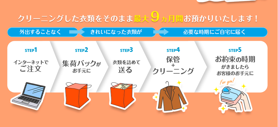 クリーニングした衣類をそのまま最大９ヵ月間お預かりいたします！