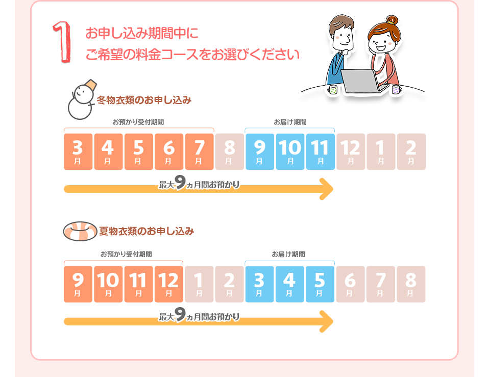 1 お申し込み期間中にご希望の料金コースをお選びください