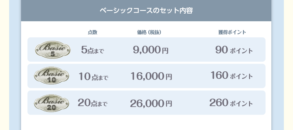 ベーシックコースのセット内容