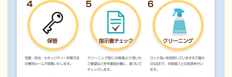 4 保管 空調・防虫・セキュリティー対策万全の専用ルームで保管いたします。 5 指示書チェック クリーニング前にお客様より頂いたご要望などを作業指示書に、基づいてチェックします。 6 クリーニング　ロット洗いを採用していますので最大20点まで、お客様ごとの洗浄を行います。