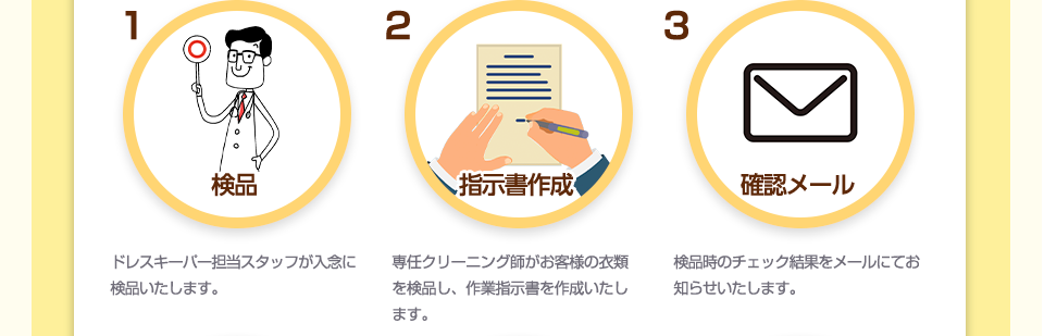 4 保管 空調・防虫・セキュリティー対策万全の専用ルームで保管いたします。 5 指示書チェック クリーニング前にお客様より頂いたご要望などを作業指示書に、基づいてチェックします。 6 クリーニング　ロット洗いを採用していますので最大20点まで、お客様ごとの洗浄を行います。