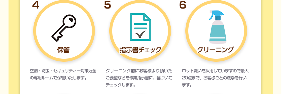 7 検品で見つけたシミはシミ抜きいたします。シミ抜きだけでは取れないシミを染色にて修正いたします。 8 担当クリーニング師がアタリ（テカリ）が出ないように仕上げを行います。 9 仕上がった品物がお客様の要望どおりに出来ているか作業指示書でチェックし、カルテを作成いたします。