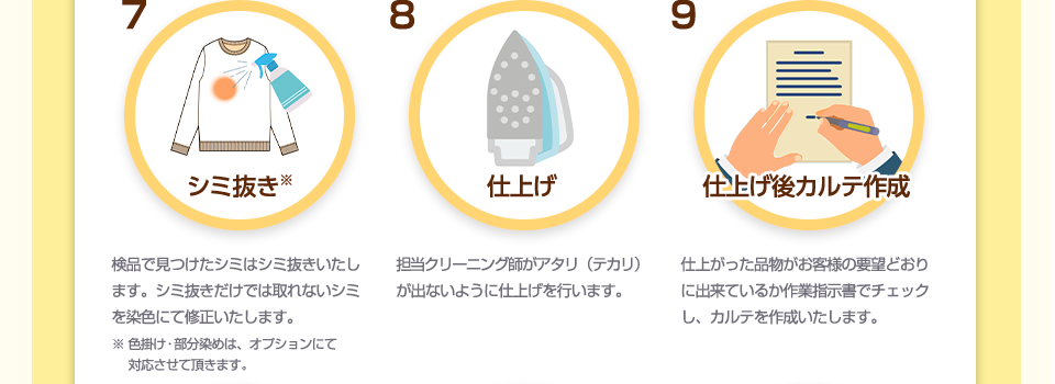 10 再検品 工場で仕上げた後、保管ルームにて再保管する前に再度カルテと照らし合せ、お客様のご要望どおり仕上がっているかチェックします。 11 包装　包装はそのままクローゼットで収納できる全面不織布包装に。　12　ハンガー掛けロイヤルは商品にあわせて幅広のハンガーと通常のハンガーを使い分けいたします。