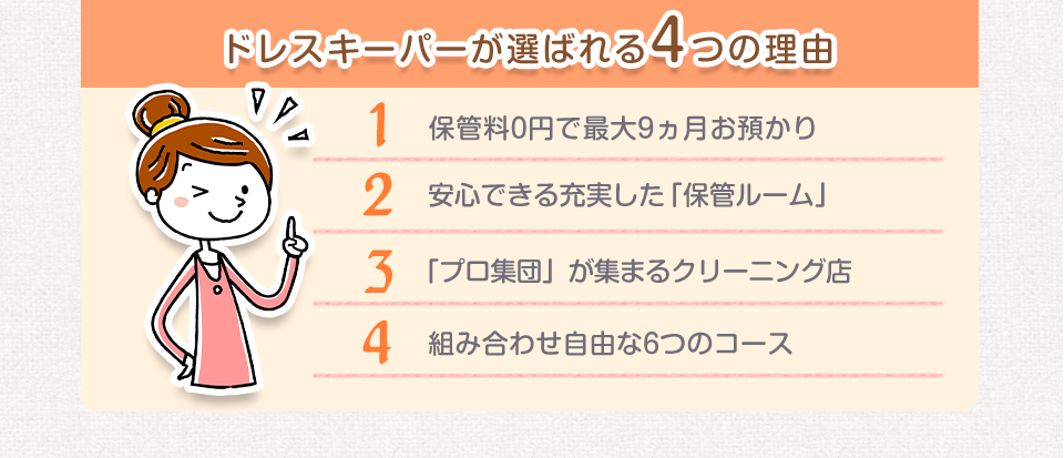 ドレスキーパーが選ばれる4つの理由 1保管料0円で最大9ヵ月お預かり 2安心できる充実した「保管ルーム」 3.「プロ集団」が集まるクリーニング店 4.組み合わせ自由な6つのコース